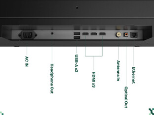 A Sylvox Frameless Pro csatlakozói