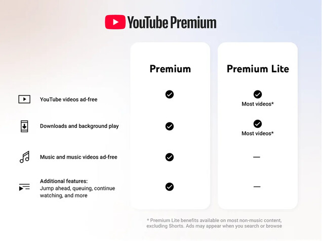 A YouTube Premium és a kedvezőbb árú YouTube Premium Light összehasonlítása