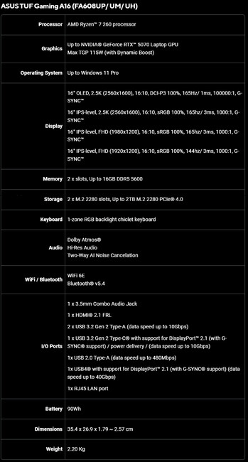 Asus TUF Gaming A16 (FA608UP/ UM/ UH) specifikációk