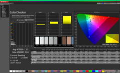 A ColorChecker a kalibrálás után