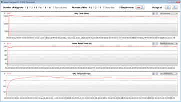 GPU measurements during our The Witcher 3 test (firmware update)