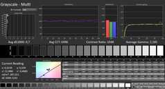 Calman: Szürkeárnyalat (kalibrálva)