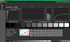 Szürkeárnyalat kalibrálás előtt