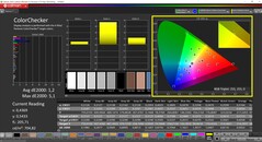 CalMAN ColorChecker (profil: Natív, cél színtér: P3)