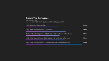 Doom The Dark Ages DLSS késleltetés