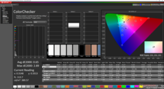 ColorChecker kalibrálás után