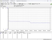 Energiafogyasztási tesztrendszer - Cinebench R23 nT