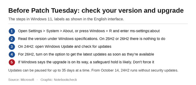 Ellenőrzőlista: A Windows 11 verziójának ellenőrzése és frissítése