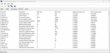 LatencyMon - Illesztőprogram
