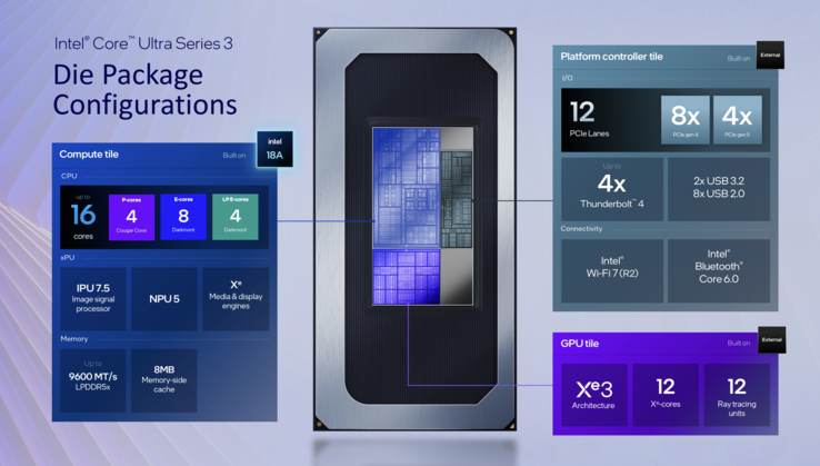 Core Ultra X (Kép forrása: Intel)