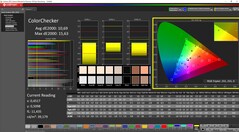 ColorChecker (standard előbeállítás)