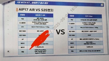 Az iPhone 17 Air-t egy új kiszivárgásban az állítólagos Samsung társaival hasonlítják össze. (Forrás: @Jukanlosreve via X)