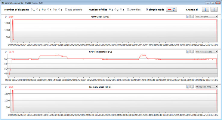 GPU readings during our The Witcher 3 test