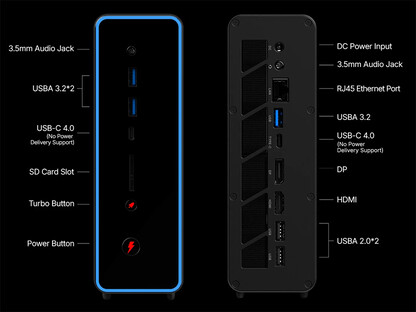 A OneXStation mini PC portjai