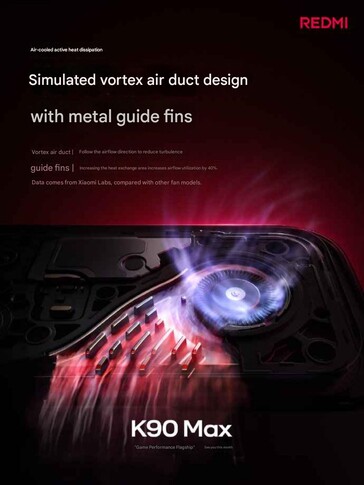 Hivatalos promóciós képek a közelgő Redmi K90 Max-ról.
