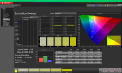 Telítettségi pásztázások kalibrálás után