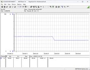 Energiafogyasztási tesztrendszer - Cinebench R23 nT
