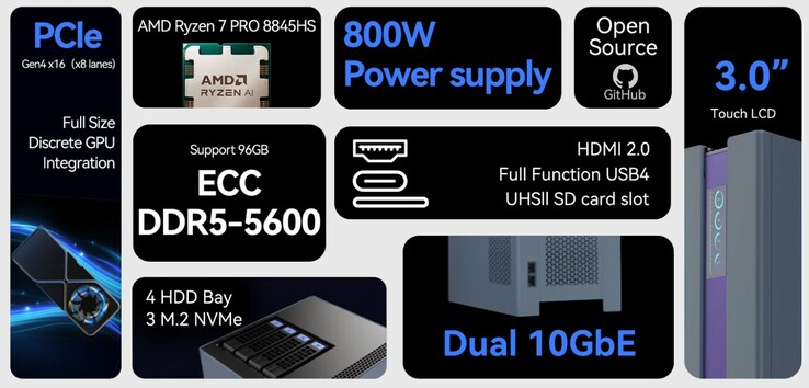 A Minisforum N1 sokféleképpen használható.