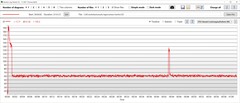 CPU energiafogyasztás