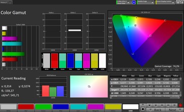 Színtér (profil: Pro cél színtér: Adobe RGB) - külső kijelző