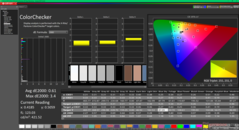 ColorChecker kalibrálás után