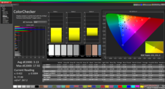 ColorChecker kalibrálás után