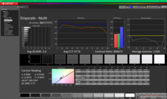 Szürkeárnyalat kalibrálás után