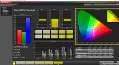 Telítettség kalibrálva