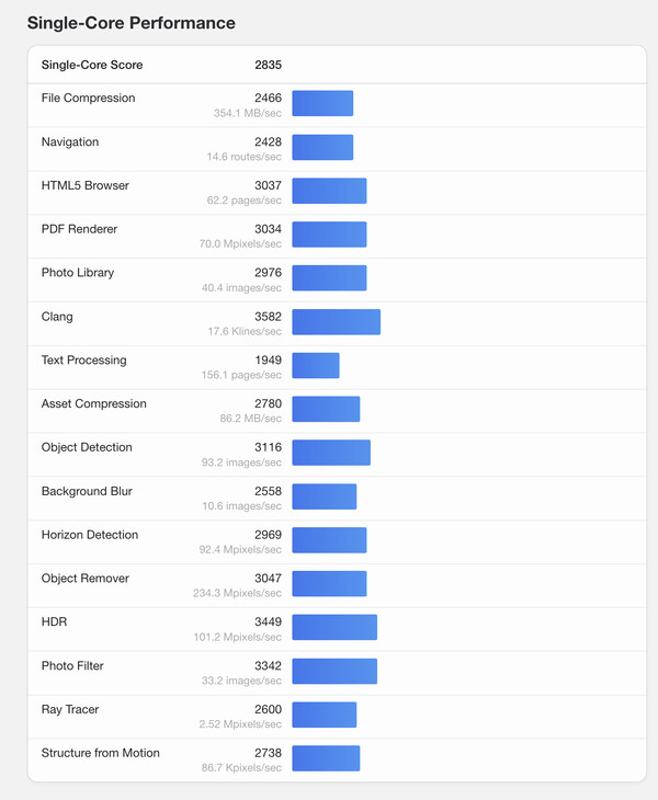 (Kép forrása: Geekbench)