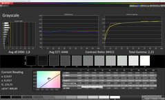 Szürke skálák (Szín: Professional, színhőmérséklet: Warm, cél színtér: sRGB)