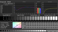 Calman: szürkeárnyalat (kalibrálva)