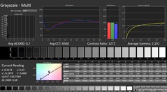 Calman: szürkeárnyalat (kalibrálva)
