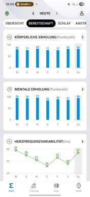 Amazfit Active 2: Egészség és fitness