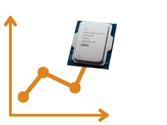 Az Intel Core Ultra 5 250K Plus és a Core Ultra 7 270K Plus ára jelenleg magasabb, mint a piacra dobáskor.