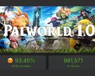A Palworld 1.0 játékbeli csúcsjátékos-számáról készült képernyőfelvétel