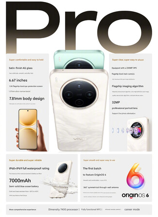 A telefon főbb fénypontjai (Kép forrása: Vivo - gépi fordítás)