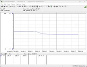 Energiafogyasztási tesztrendszer - Cinebench R15 nT