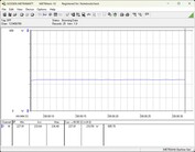 Energiafogyasztási tesztrendszer - Cinebench-R23-nT