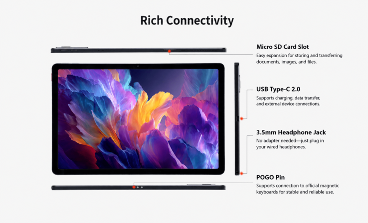 A Lenovo ThinkTab 11S csatlakozási lehetőségei (gépi fordítás)