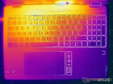 Prime95+FurMark stressz (C borító)
