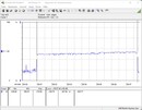 Test system power consumption (Prime95) - Core i5-12600K