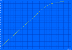 Töltési idő: 104 perc