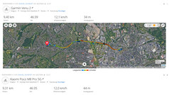 GPS-teszt: Összefoglaló