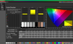 ColorChecker kalibrálás után