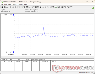 3DMark 06 fogyasztás
