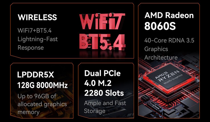 Az AMD által hajtott H1 mini PC elég jól teljesít, de nem támogatja a dedikált GPU-kat (Kép forrása: Morefine)
